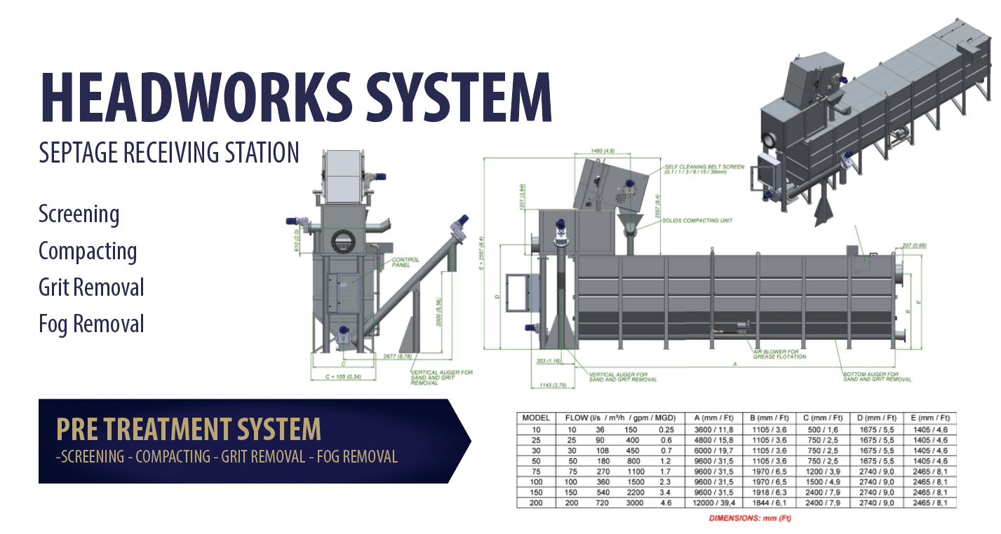 headworks-infografico